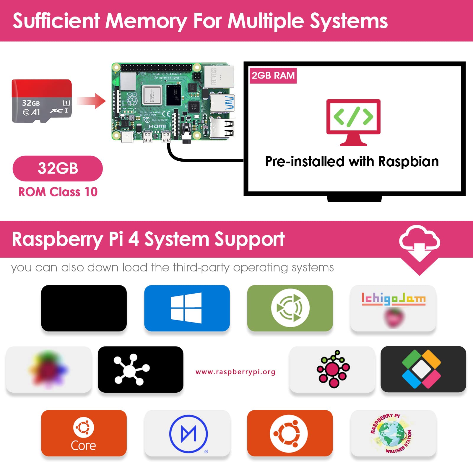 Kit Raspberry Pi 4 Model B 2GB | Con Dissipatori E Ventola | Supporto 4K E Dual Display