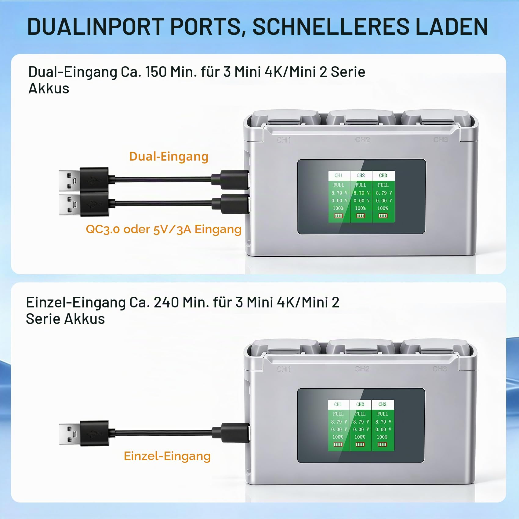 Mini 4K Akku Ladegerät Set 2 intelligente Mini 4K Flugakkus (2400 mAh) × 2 und EIN bidirektionaler 3 Fach Ladehub mit LCD Display × 1 Kompatibel mit DJI Mini 2/SE/2 SE/4K Drohnen