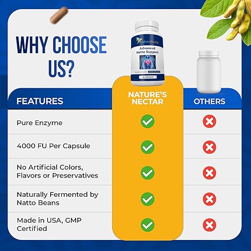 Miniatura 7 de Nature's Nectar Suplemento orgánico de nattoquinasa de 200 mg - Nattoquinasa de doble fuerza 4000 fu Anticoagulante natural que apoya la salud