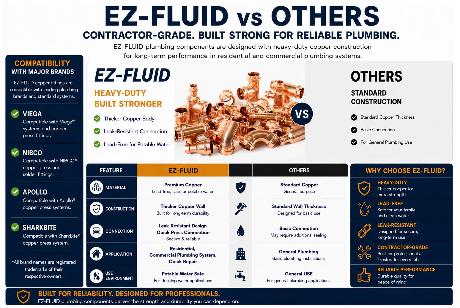 EZ-FLUID - 10 piezas de accesorios de presión de codo de cobre de 90 grados con conexión de tubería de cobre, 1/2 pulgada, para uso residencial, comercial | Accesorios de presión de cobre con conexión de tubería de cobre Pro Press, residencial, comercial