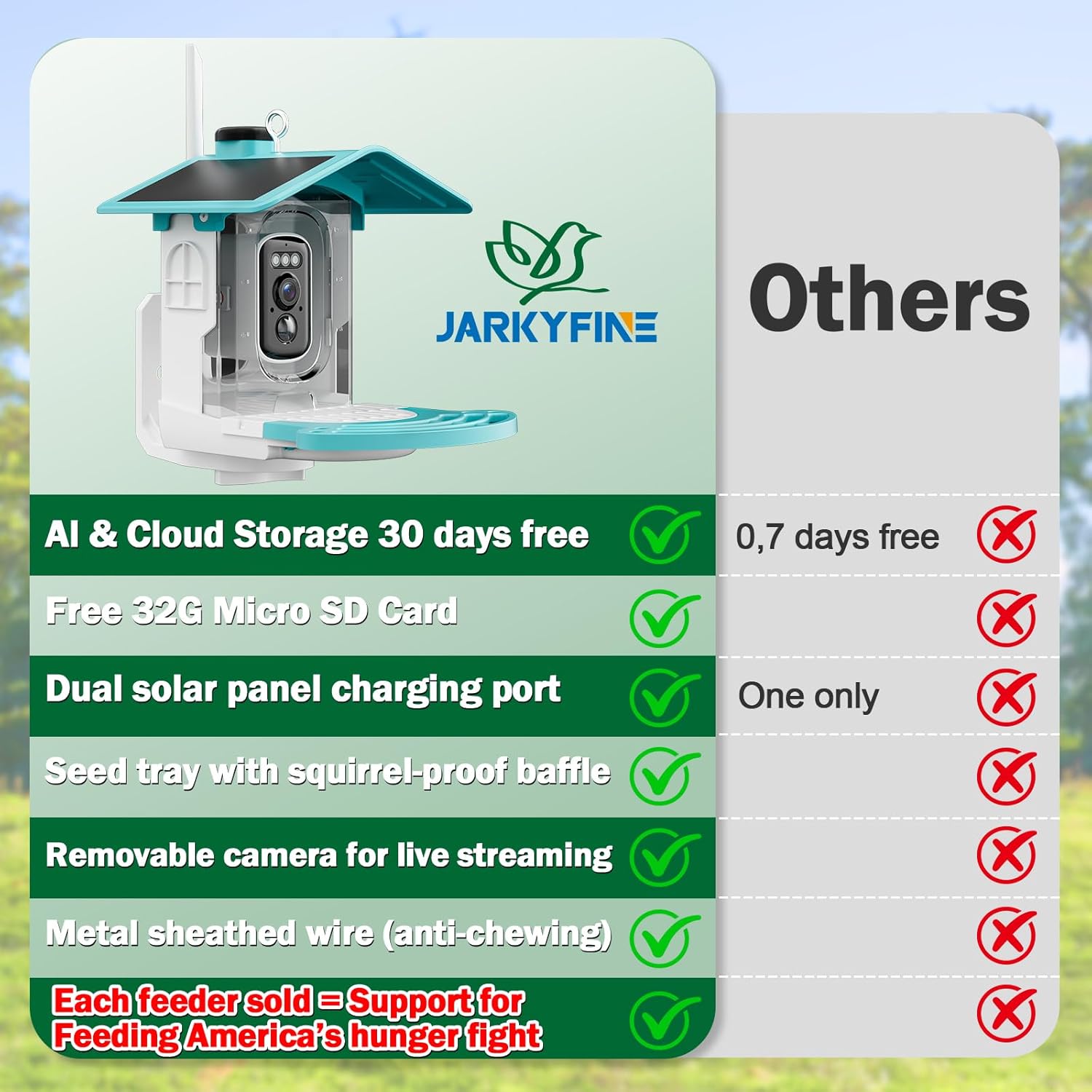 Smart Bird Feeder with Camera Solar Powered - AI Bird Identification, 2K HD Video Live Stream Camera, 3MP Photos, 2.9in Focus, Gifts for Mom Dad Birdlovers, Blue - Image 3