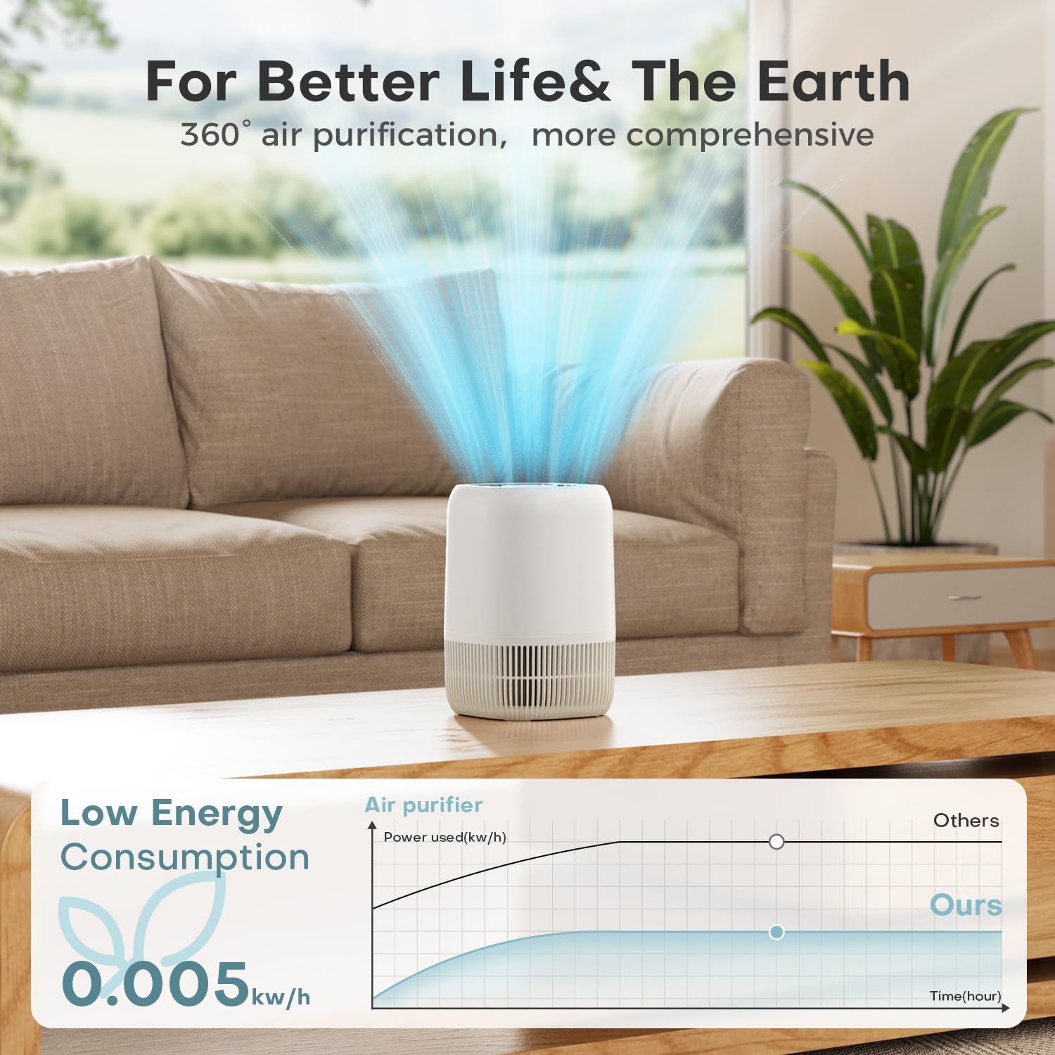 AROEVE Purificatore d'Aria con Filtro HEPA H13 a 3 Stadi, Risparmio Energetico 5W & Silenzioso 22 dB, Rimuove Polline Fumo Peli di Animali, Funzione Diffusione Aromi, per Stanze fino a 20㎡