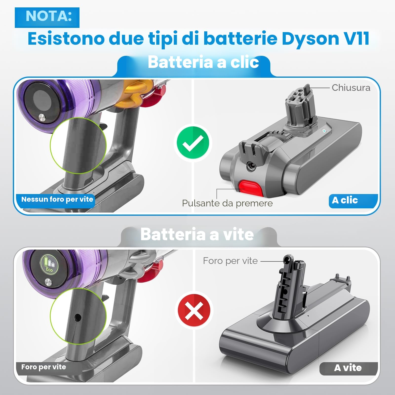 Ricambio per Dyson V11 batteria Click-in Modelli, compatibile con V11 Animal, V11 Torque Drive, V11 Total Clean, V11 Outsize, SV15, SV16, SV22, SV28, SV29 – Part No. 970425-01