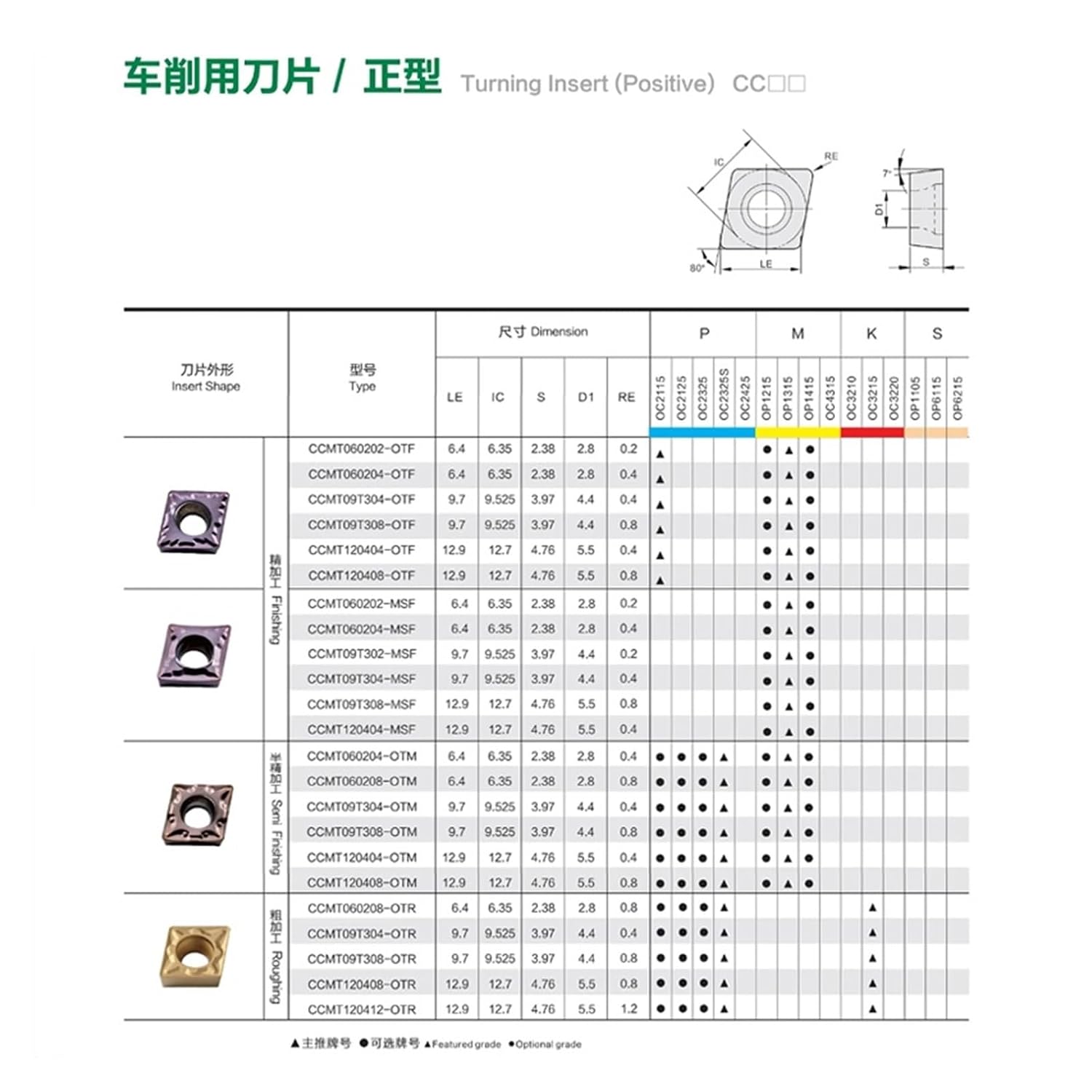 10PCS MT Carbide Turning Tools MT060204 MT060208 MT09T304 MT120404 MT120408 OTM OP1215 OP1315(10PCS OP1315,CCMT120404-OTM)