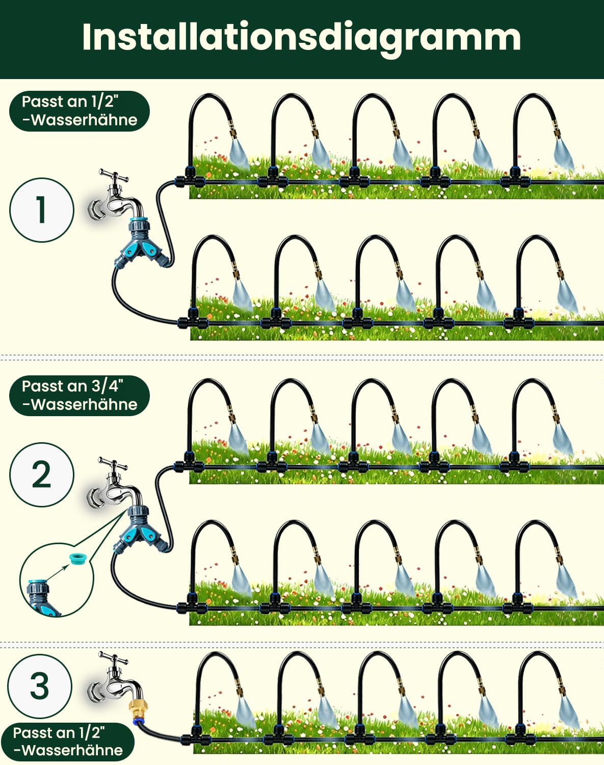 Bewässerungssystem Garten, 20m Schnellanschluss-Tröpfchenbewässerung-Set, ausgestattet mit 20 drehbaren 360°-Messingdüsen, automatische Bewässerungssystem Garten, für Gewächshaus, Rasen, Hochbeet