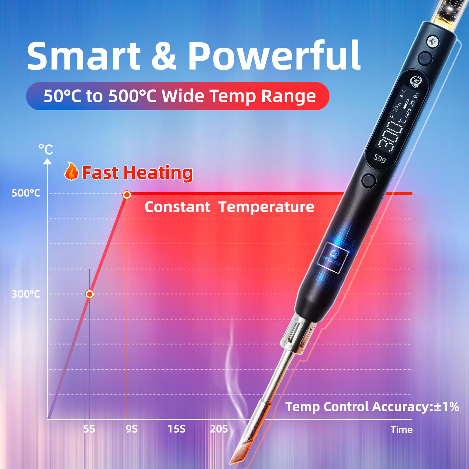 SEQURE Kit de soldador eléctrico S99 de 150 W con 4 puntas de soldadura, calibración digital de temperatura OLED de 50 ° C-500 °C, temperatura ajustable
