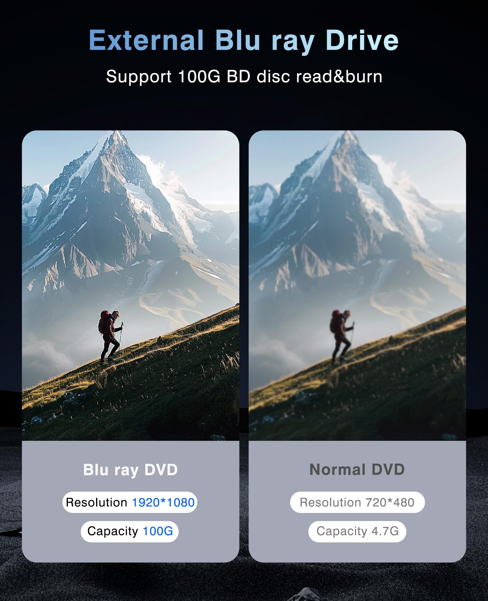 Unidad Blu ray externa para portátil, grabadora Blu Ray USB 3.0 tipo C, CD/BD, compatible con 100 G Bluray/DVD para PC, compatible con Windows, Linux, Mac OS