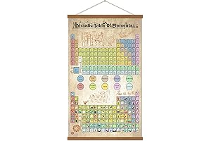 Periodic Table of Elements Science Poster for Easy Chemistry Learning