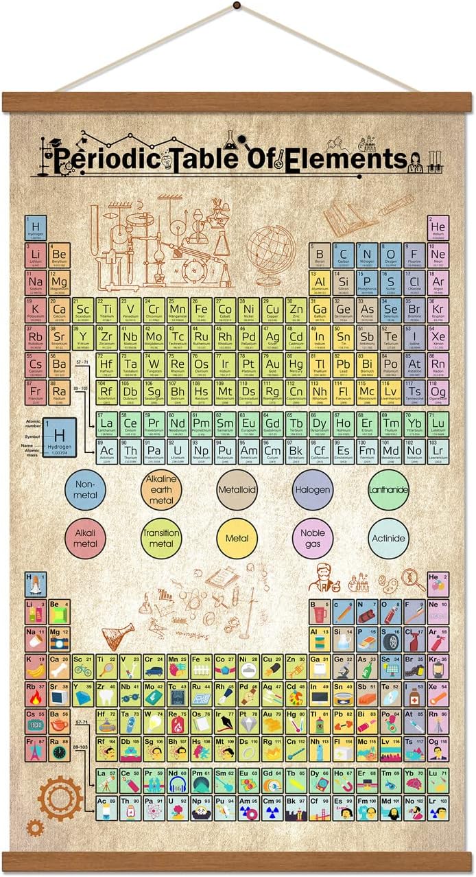 Hengulus Periodic Table Of Elements Science Poster Teaching Elements Classroom Decor Print On Canvas With Frame Atomic Number Guide For Chemistry Professionals Kids Ready To Hang 16x25inch