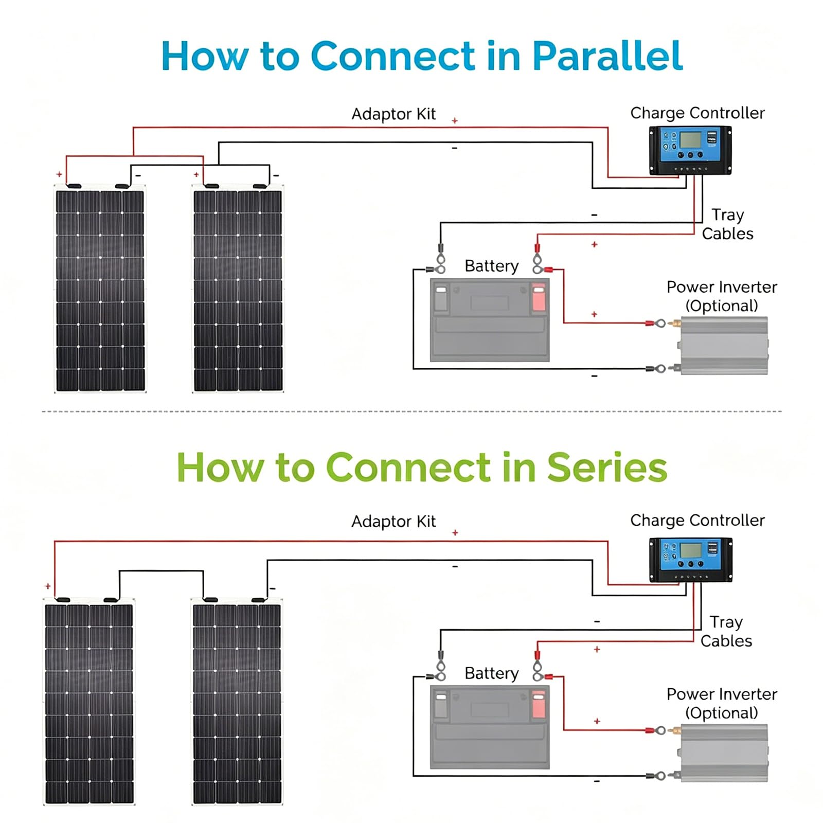 Panneau Solaire Flexible 200W pour Camping-Car, Kit 2 Panneaux PhotovoltaïQues Monocristallins 100W avec ContrôLeur Et Accessoires pour Camping Hors RéSeau Et Charge Batteries Voiture,Black