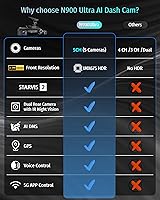 Vista 6 de Neideso Cámara de salpicadero delantera y trasera en el interior, sensor STARVIS 2, tarjeta gratuita de 128G incluida, cámara de tablero de 5