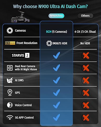Miniatura 6 de Cámara de tablero de 5 canales delantera y trasera interior con STARVIS 2 IMX675, cámara de coche de 360 2.7K HDR+4x1080P, cámara de control AI con