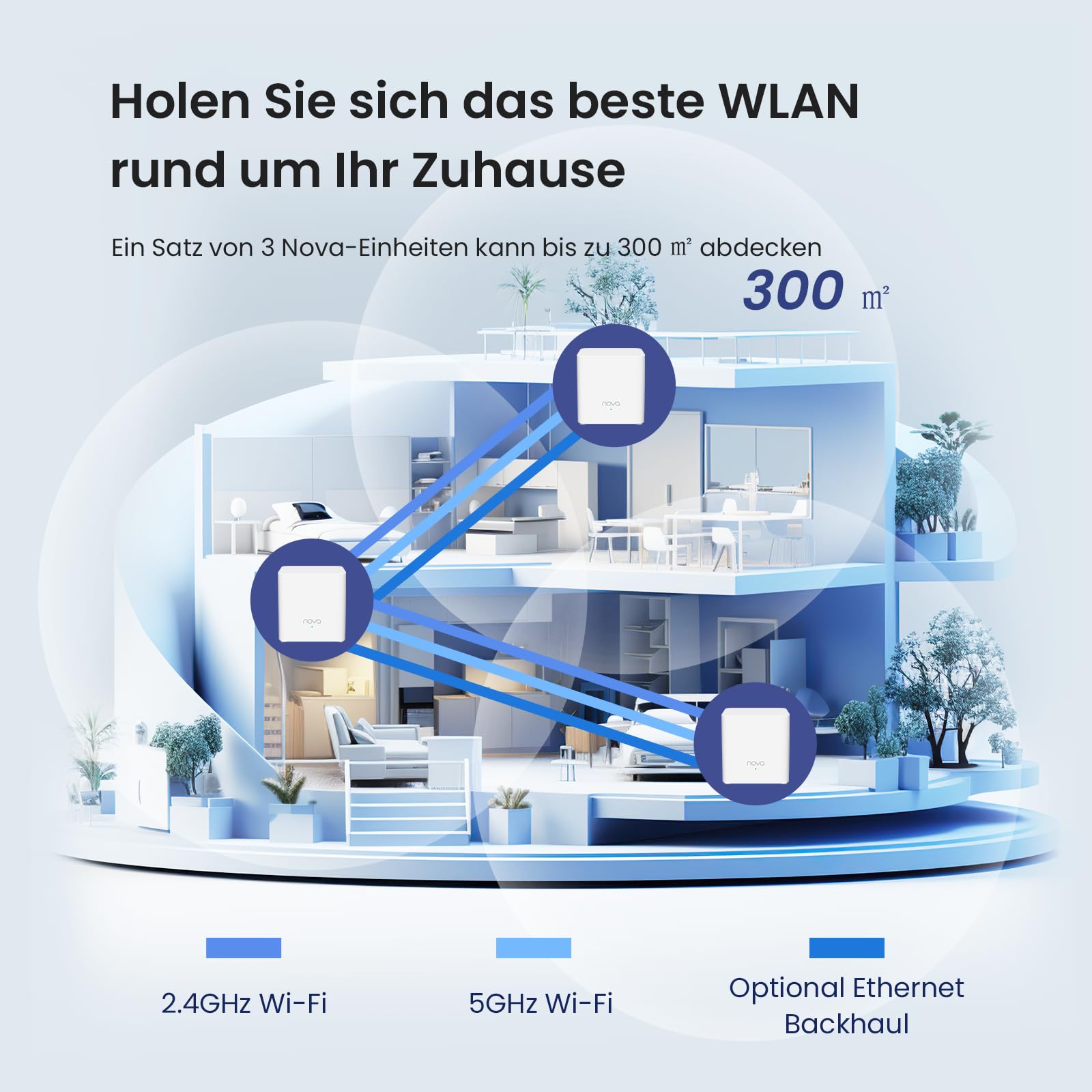 Tenda Nova MX3 Mesh WLAN System - AX1500 Wi-Fi 6 Dualband Router und Repeater - empfohlen für Häuser mit 1-2 Schlafzimmern - 2xGigabit Ports für Jede Einheit - APP Steuerung - WAP3-2er Pack
