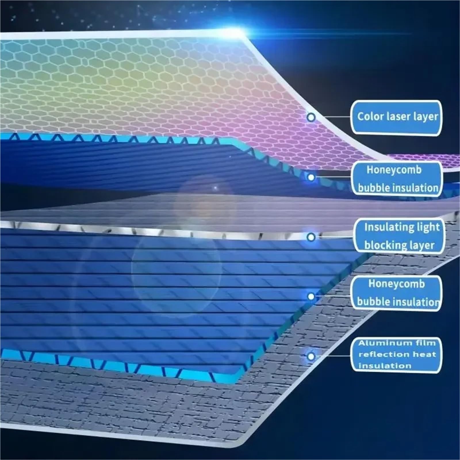 Parasole de Auto Parasole Tetto apribile Adatto per Benz per GLE W166 C292 2015~2019 2018 Finestra Scudo Termico sul panoramico per Auto Anti-UV(C292 Silver)