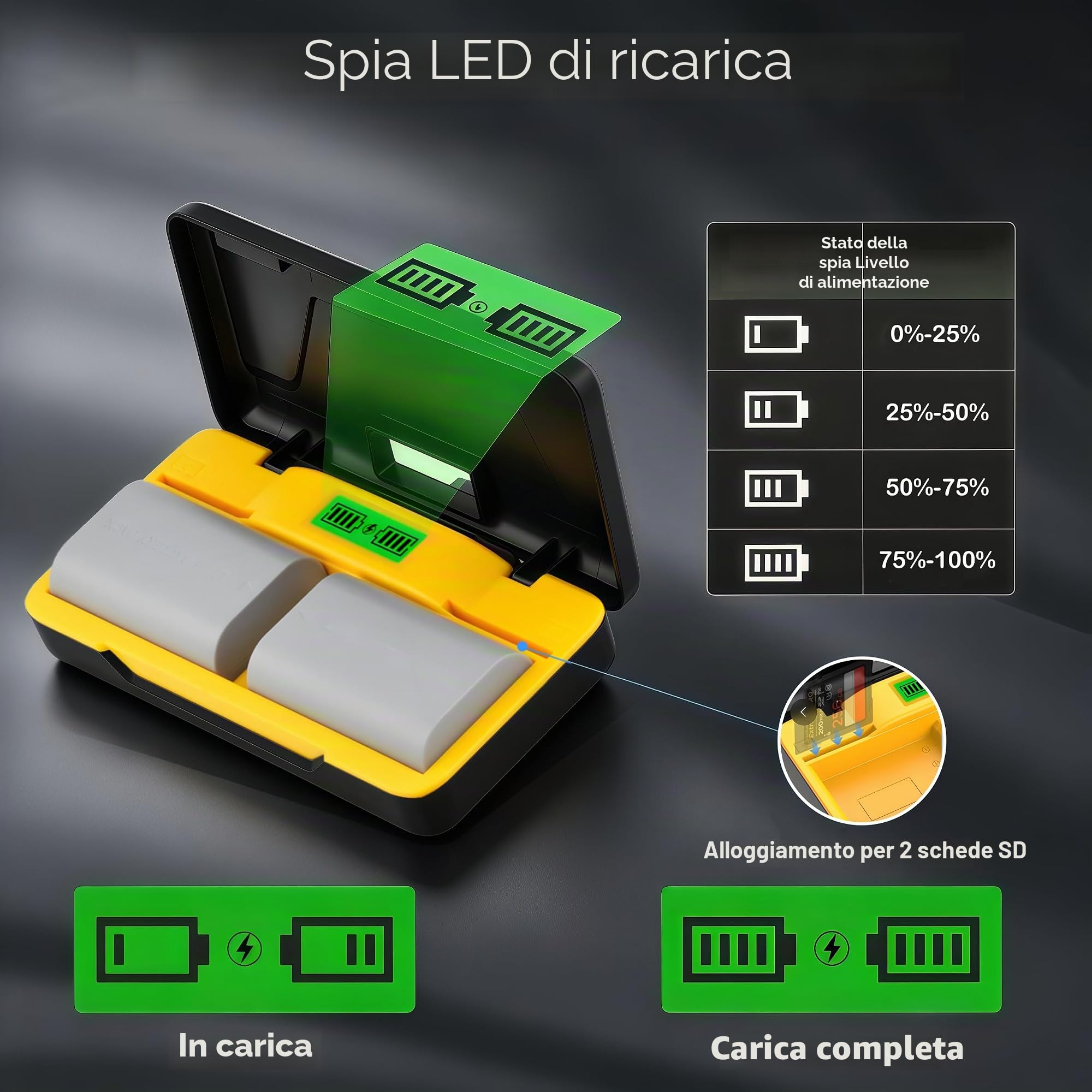 2Pcs 2650mAh LP-E6 LP-E6NH LP-E6n Batteria e Caricabatteria per Canon EOS R7, R6, R5, R, 6D Mark II, 5D Mark IV, 5D Mark III, 5DS, 5DS R, 5D Mark II, 80D 90D 6D 7D, 7D Mark II