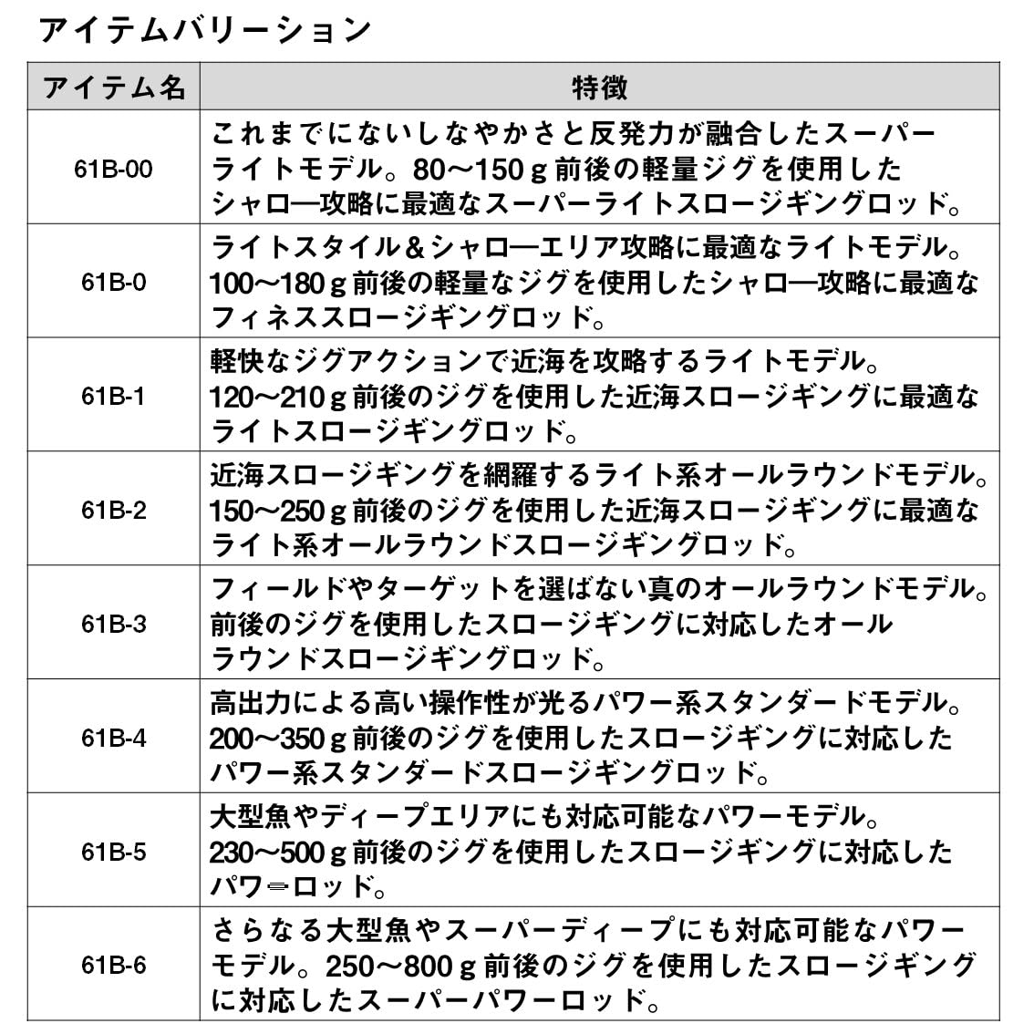 Amazon | ダイワ(DAIWA) スローシンキングロッド SALTIGA SJ 61B-6・W 
