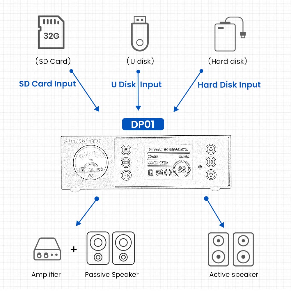 AIYIMA DP01 Mini USB Digital Player Preamp HiFi Stereo Audio