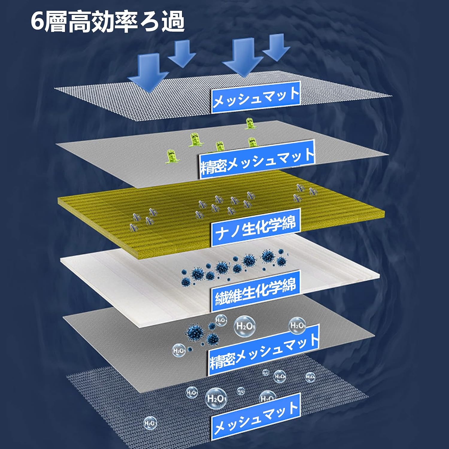 Amazon Kaiyopop 濾過マット 濾過フィルター 水槽フィルターマット バクテリアスリムマット 大きいサイズカット可能 6d立体マット 6層ろ過 強力なフィルター 上部フィルター用 洗えます 再利用可能 長い耐久性 交換ろ過マット 11 50 2個 Kaiyopop フィルター Amazon Kaiyopop 濾過マット 濾過フィルター 水槽フィルターマット バクテリアスリムマット 大きいサイズカット可能 6d立体マット 6層ろ過 強力なフィルター 上部フィルター用 洗えます 再利用可能 長い耐久性 交換ろ過マット 11 50 2個 Kaiyopop フィルター