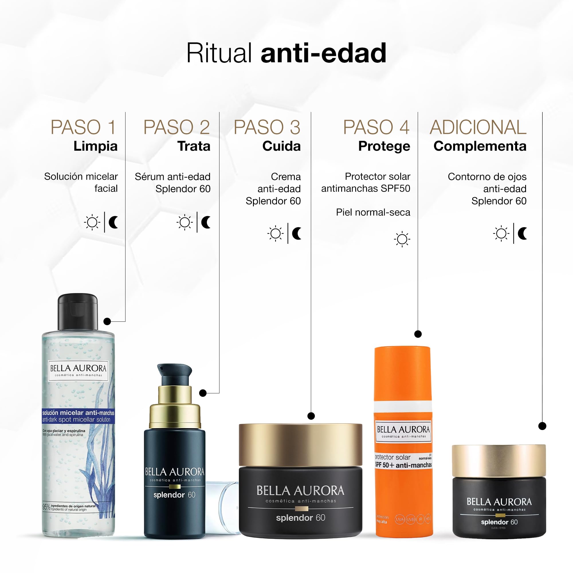Bella Aurora Crema Facial de Día Anti-Edad 60+ Años SPF 20, 50 ml Anti-manchas, Anti-Arrugas y Despigmentante | Efecto Lifting | Ácido Hialurónico | SPLENDOR 60