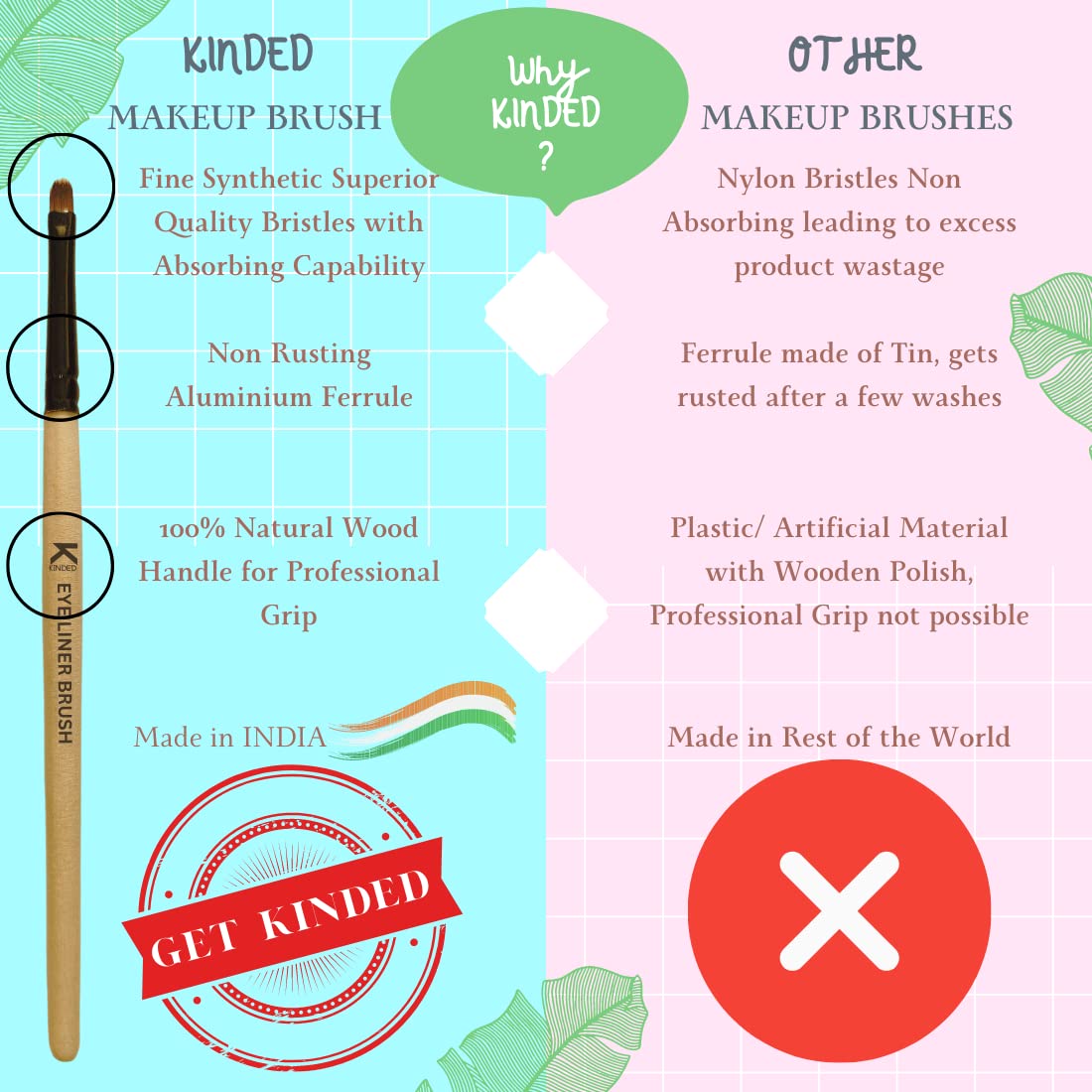 KINDED Gel and Liquid Eye Liner Eyes Makeup Brush Professional Series for Makeup Beauty with Smooth Soft Synthetic Hair Bristles Anti Rust Aluminium Ferrule Natural Wooden Handle Grip 2