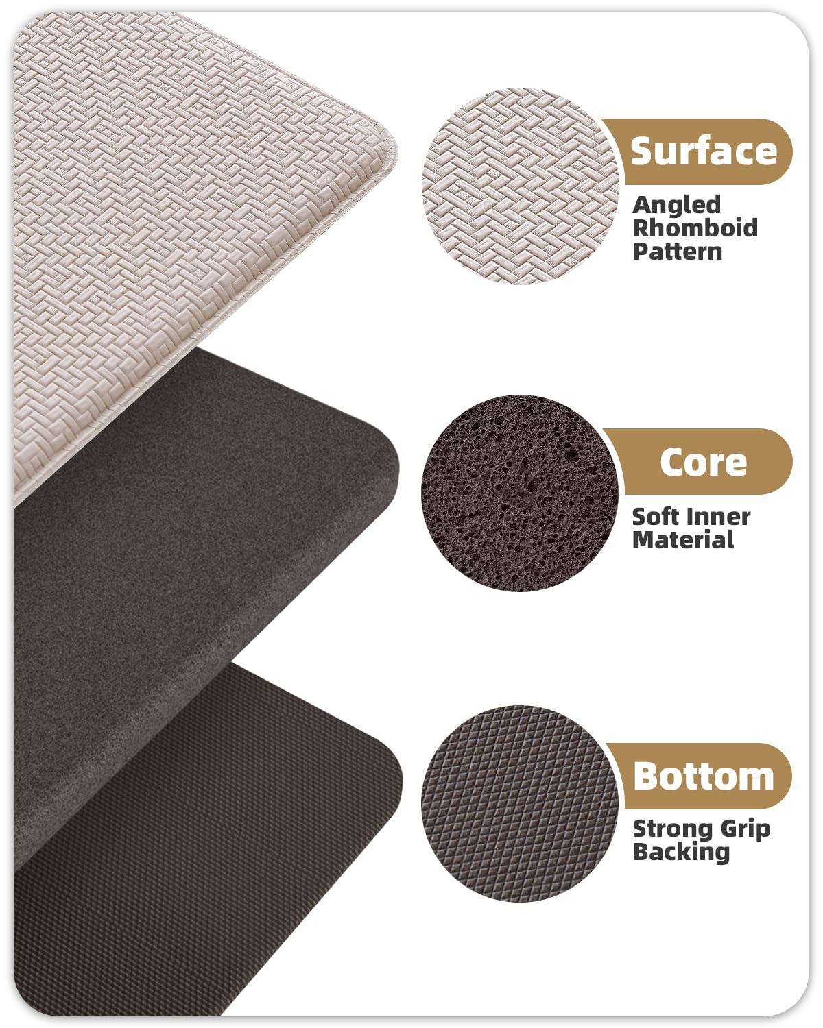 COLOR&GEOMETRY 44x75+44x150cm Tapis Cuisine Devant evier Lavable, Tapis Vinyle Cuisine, Anti-Fatigue antidérapant, Tapis de Cuisine rembourré en Mousse pour Rester Debout confortablement, Beige