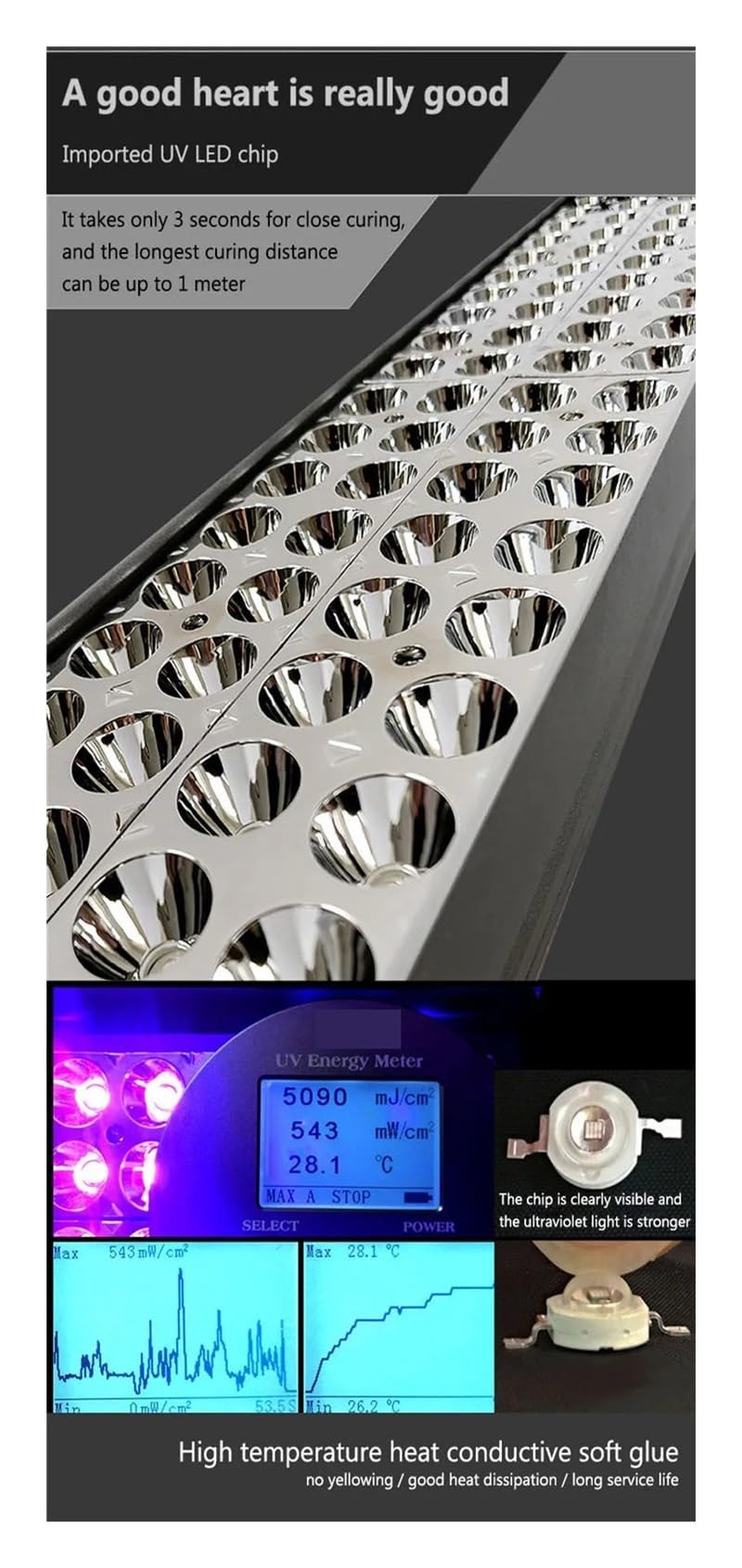 Lampa utwardzająca UV, 500W szybkoschnąca lampa utwardzająca UV ultrafioletowa 365nm 395nm 405nm klej żywiczny zielony olej lutowniczy płytka drukowana powłoka farba do ekranu LCD(395nm)