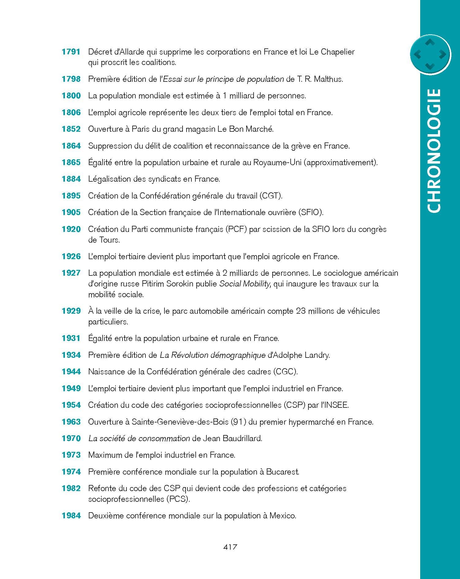 Économie, sociologie et histoire du monde contemporain 2024-2025: 1re et 2e années