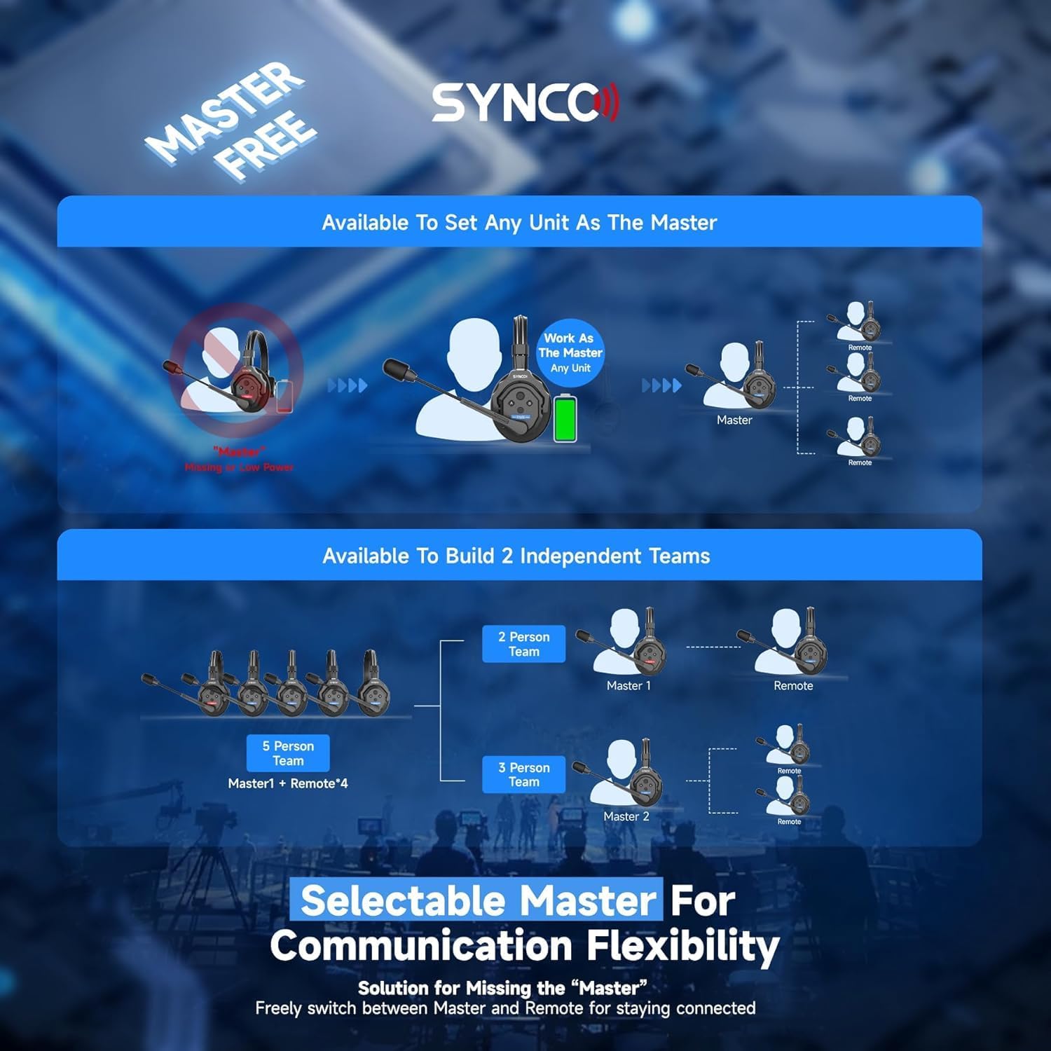 SYNCO XTalk X5 2.4GHz Wireless Headset Intercom System 5 Person Team Communication 400m Operating Range with Noise Cancellation for Movie Shoot, Live Show Stage Performance