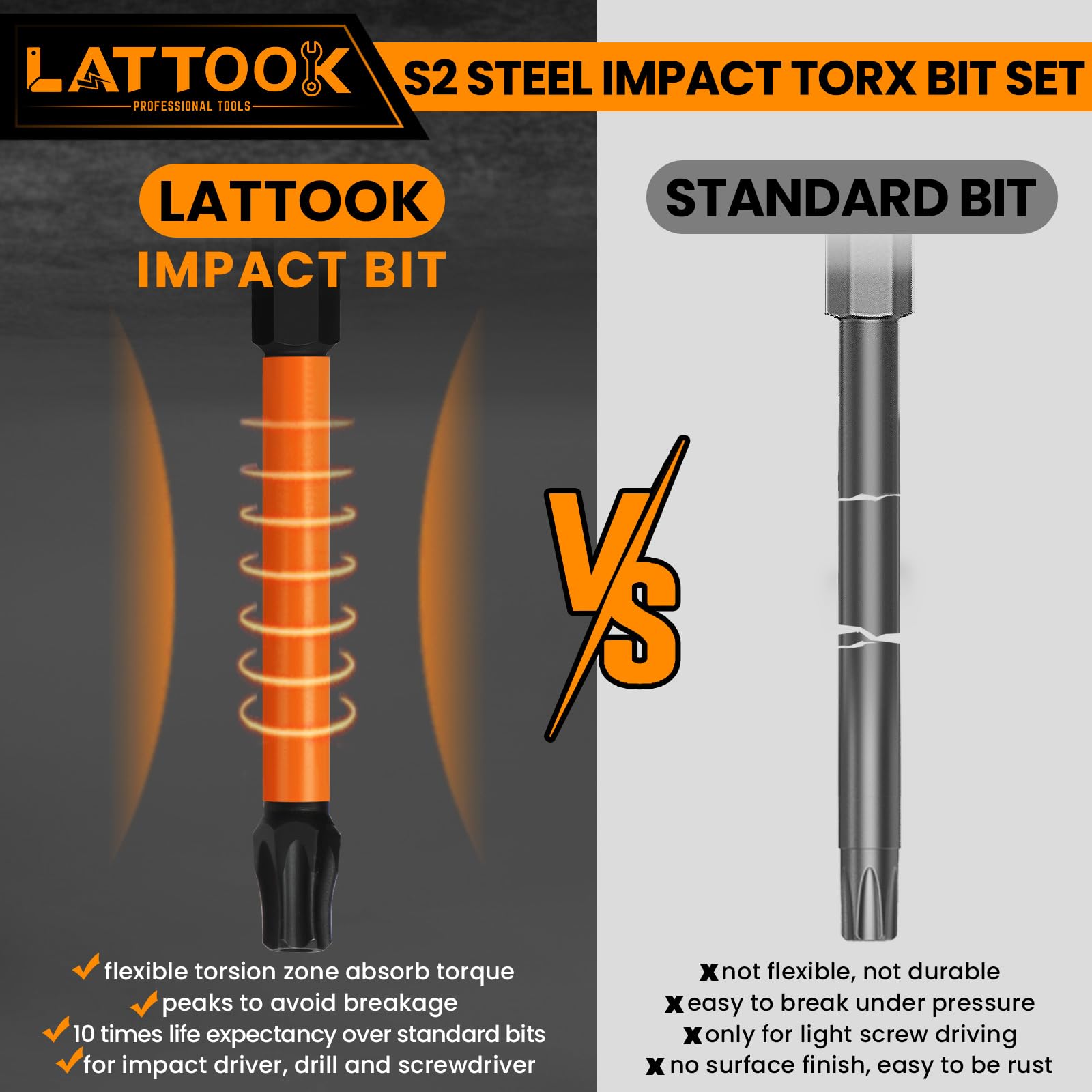 Juego de 10 brocas Torx T20 de 6 puntos, puntas Torx de seguridad, de alto impacto, magnético #20 Torx, acero S2 magnético, 3 pulgadas de largo