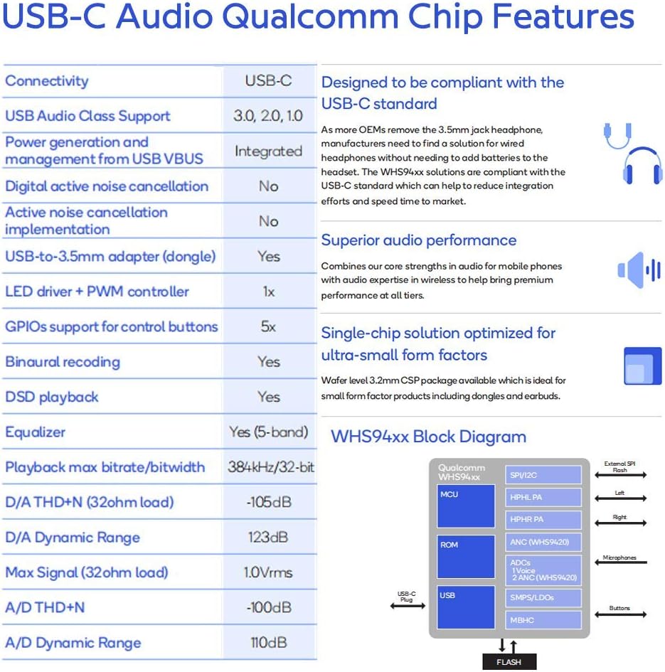 USB C DAC - Portable 32 Bit/384kHz Dosmix Headphone Amplifier, HiFi Converter, Qualcomm chipset, Impedance 600Ω, SNR123dB, Premium Sound Enhancer for Android/Windows/MacOSX System Smartphone Laptop