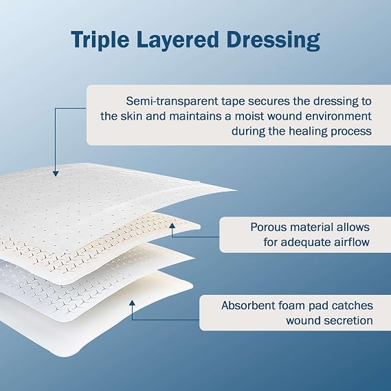 Waterproof Adhesive Island Dressings 6x6-10 Composite Dressings - Triple Layered for Exudate Wounds - Good for First Aid Kits, Medical Facilities, and Nursing Homes