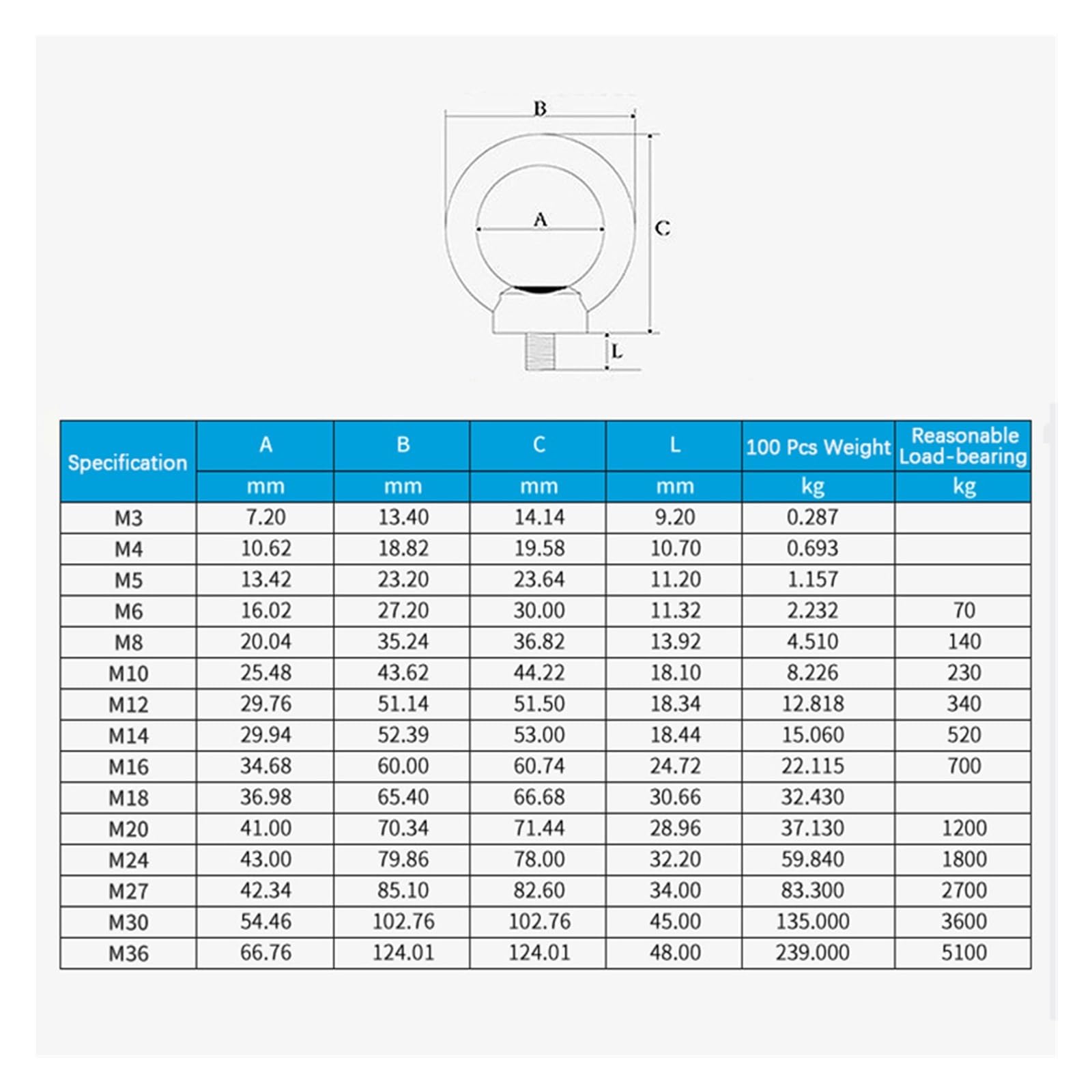 Tuercas de ojo de elevación de acero inoxidable 304/pernos de anillo de tornillos de ojo M3 M4 M5 M6 M8 M10 M12 M14 M16 M18 M20 M24 M27 M30 (Color : Ring Screw, Size : M27)