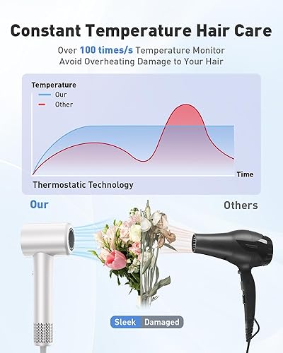 Miniatura 5 de Secador de pelo, secador profesional de 110,000 rpm, motor sin escobillas con tecnología iónica negativa para un secado más rápido, boquilla