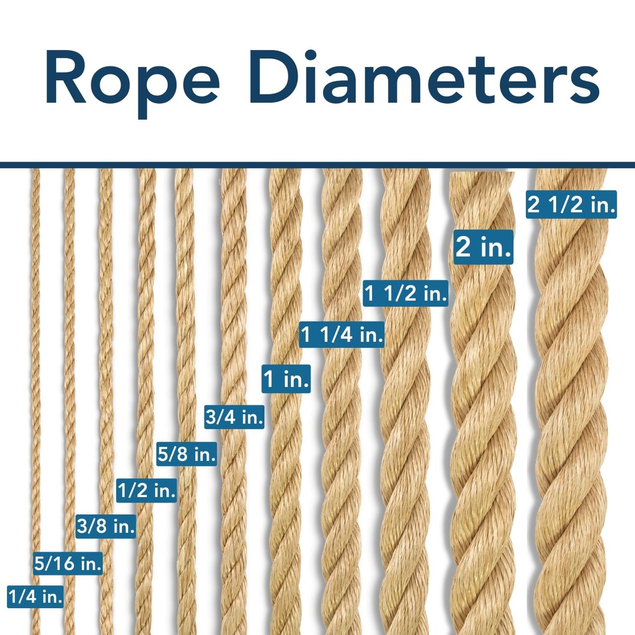 Promanila Rope | Synthetic Unmanila | 3 Strand Twisted | Weather-Resistant for Indoor or Outdoor Decorative Projects | 1 1/2 inch x 75 feet