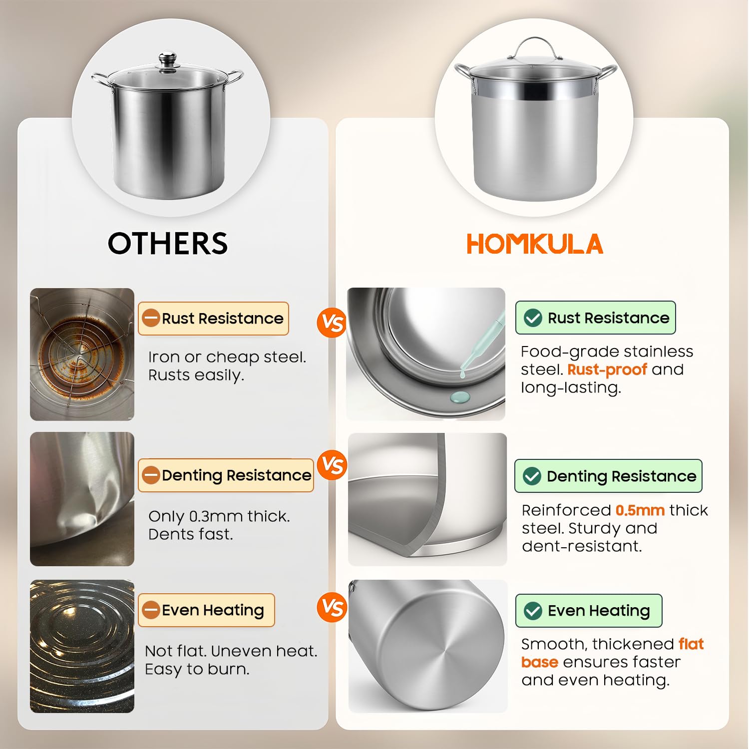 K4 - Pentola in acciaio inossidabile con griglia e coperchio, grande contenitore per bagnomaria, kit completo per l'inscatolamento della casa, compatibile con fornelli a induzione e piano in
