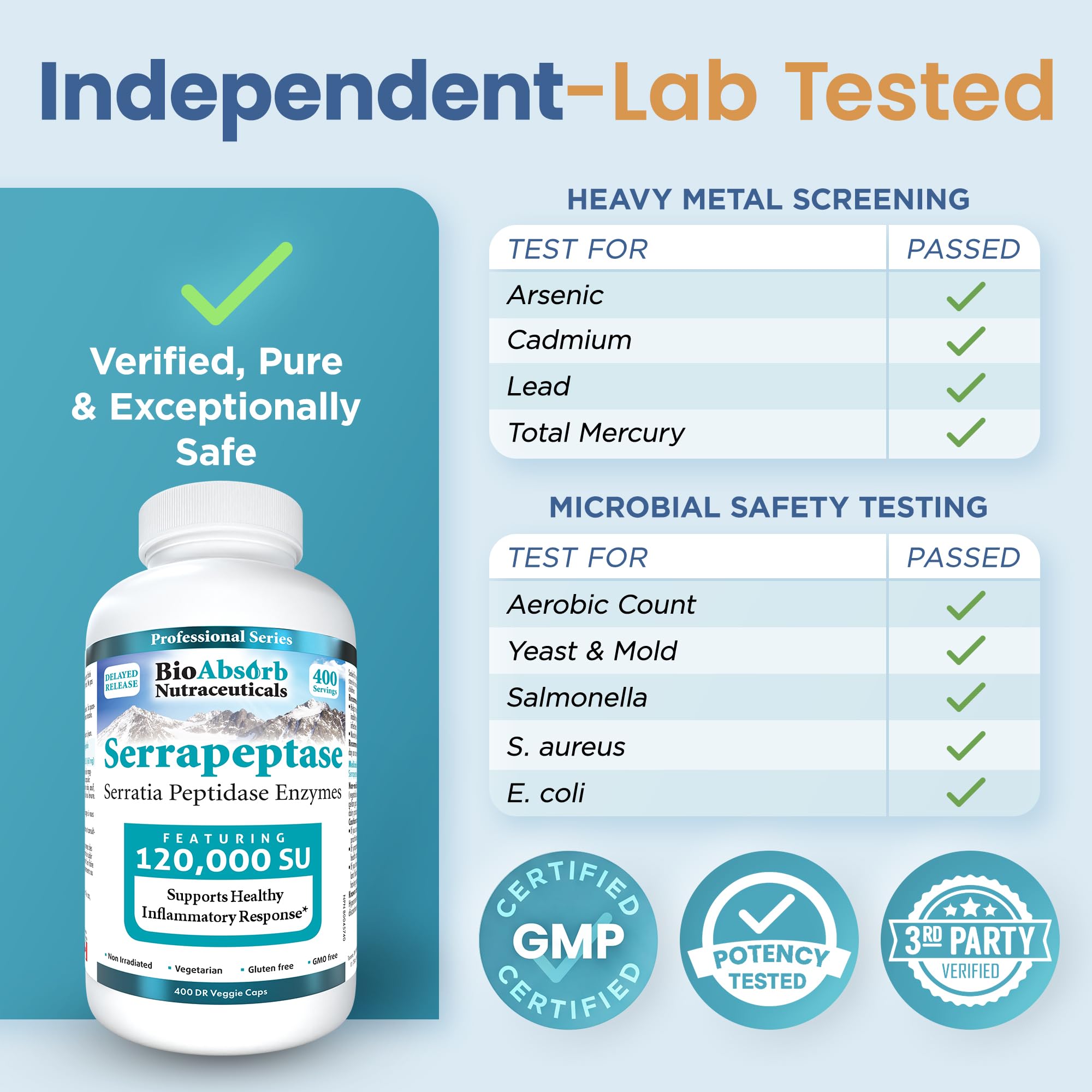 Bio Absorb Serrapeptase Supplement 120000 SPU High Potency Delayed Release — Amazon image 4
