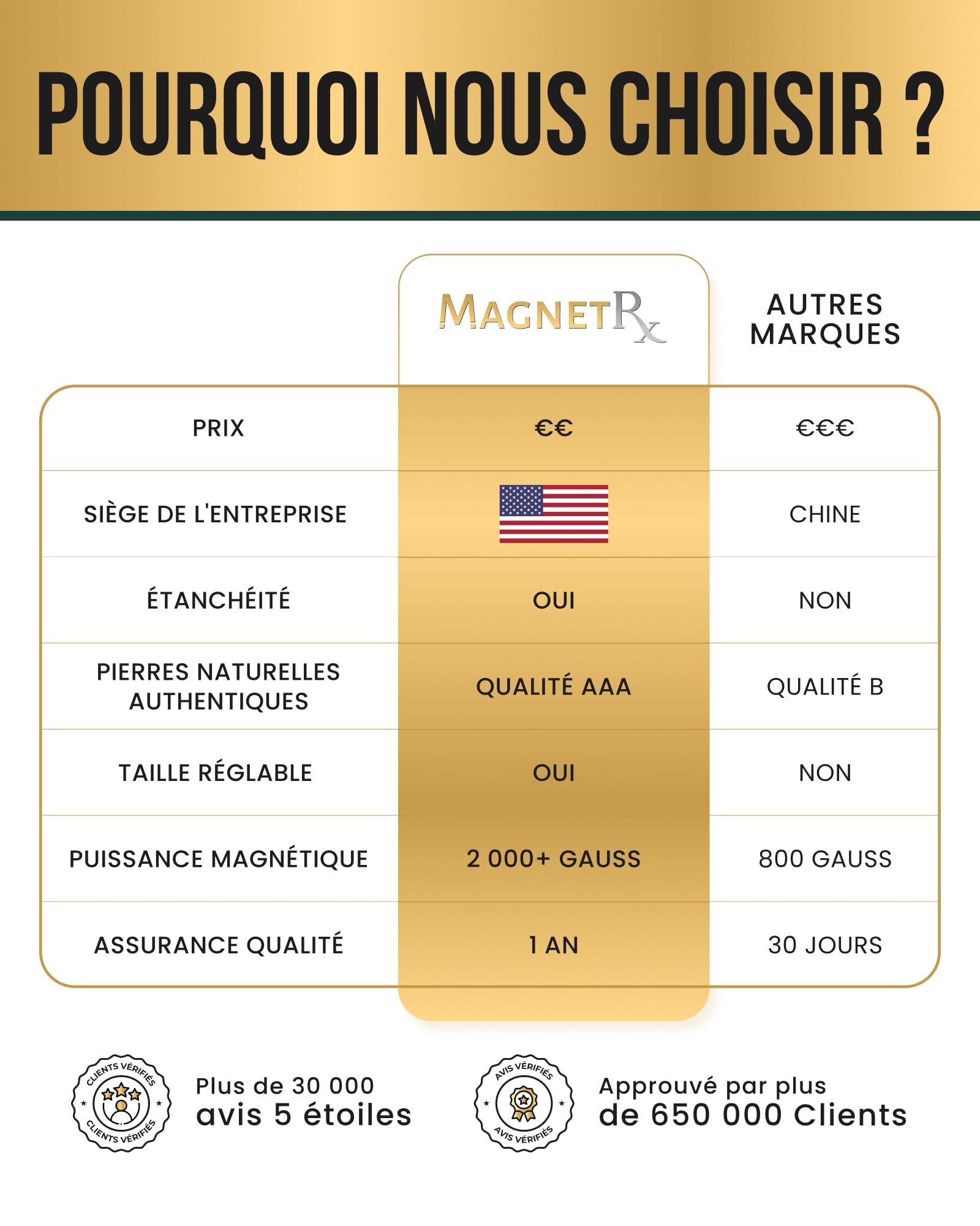 MagnetRX® Bracelet En Hématite Perlé Unisexe - Bijou Aimanté En Pierres Naturelles Hematite 8mm Méditation - Longueur Réglable (Perle Zeus dorée de 8 mm)