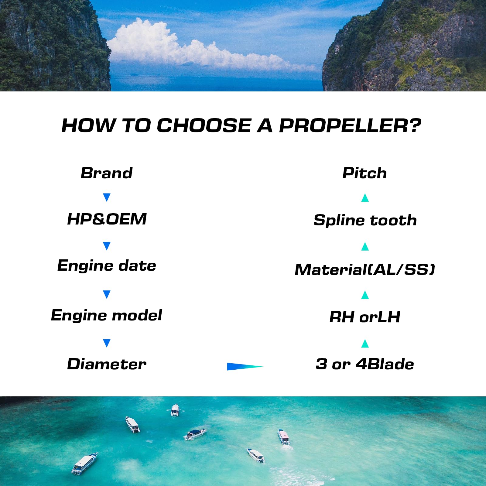 Your Props – Hélice de bateau hors-bord à 13 cannelures en aluminium compatible avec moteurs Mercury avec carter de vitesse de 8,9 cm 2 et 4 temps 30/35/40/45/50/55/60/70 CV, RH