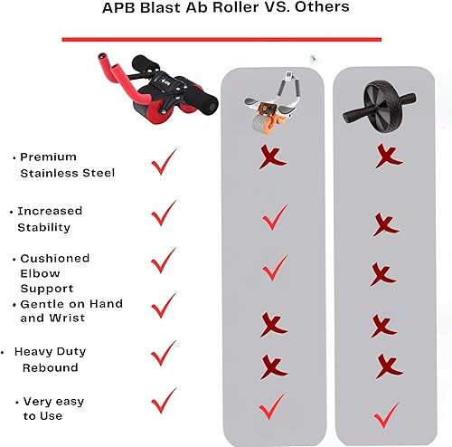Miniatura 2 de APB Blast Ab Roller, con soporte de codo grueso con resorte de resistencia. Entrenamiento abdominal para ejercicios abdominales y ejercicios de