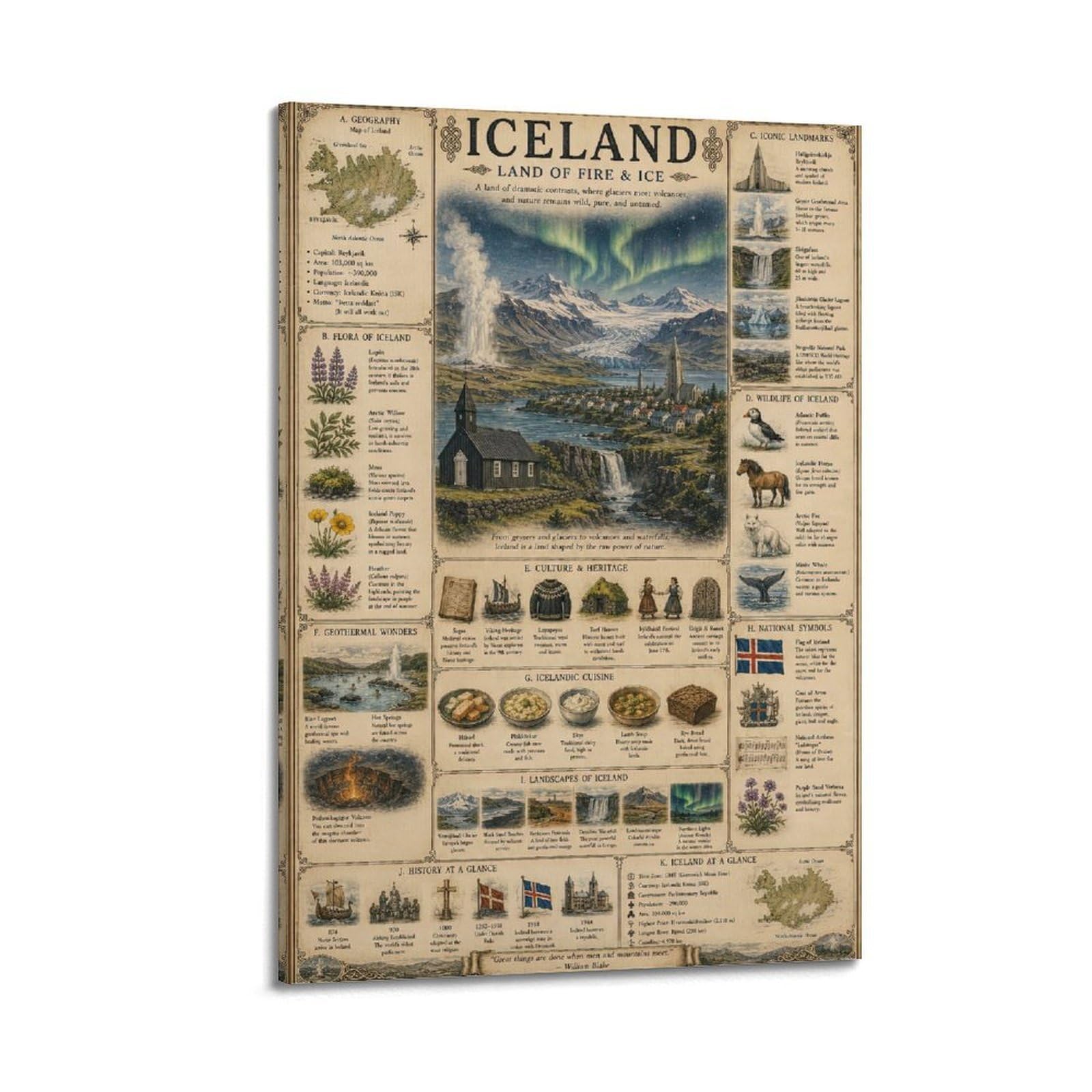 OKAHYS Vintage Travel Poster Iceland Artwork Decorative Painting Canvas Wall Artworks Picture 08x12inch(20x30cm)