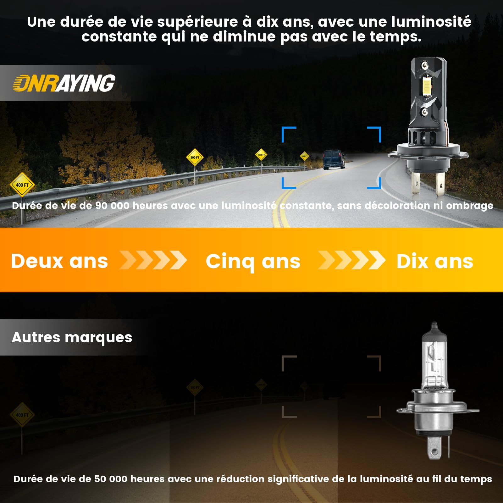 H7 LED, 48000LM 6500K Blanc Froid, 12V Ampoule H7 LED de Phares Voiture Automobile Aveentilateur, 900% Luminosité, 1:1 Mini Taille, Remplacement Des HalogèNes, 2 Pièces