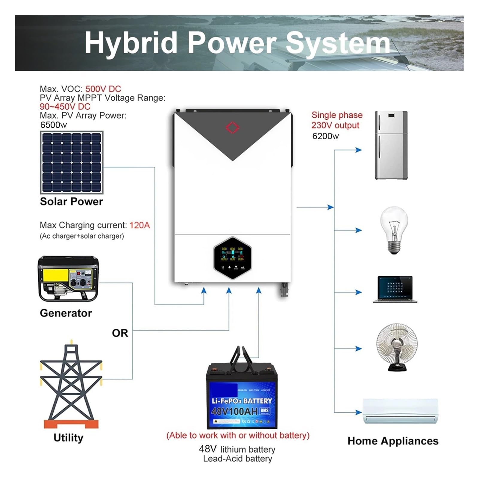 6200W 6.2KW Inverter Solare On-Grid/off-Grid Onda Sinusoidale Pura Ingresso 48V CC MPPT 120A Carica Solare Potenza Fotovoltaica Massima 6200W/6500W(6.2KW Inverter WiFi)