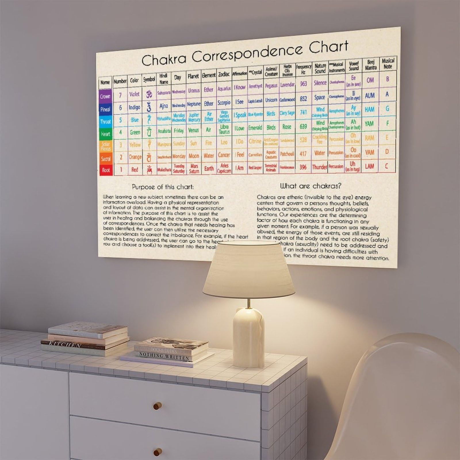 Poster di riferimento per l'estetica della stanza, con guida spirituale dei 7 chakra, yoga e meditazione, centri energetici, poster artistico da parete su tela e stampa senza cornice, 61 x 91 cm