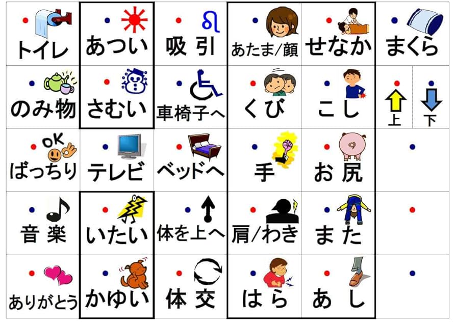 在庫処分品　入手困難　文字盤　3枚セット Amazon.co.jp: RA3-右配列コミュニケーションボード 介護用透明