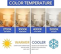 Vista 4 de 24 Pack A19 LED Light Bulb Daylight 5000K LED Bulbs, 60 Watt Equivalent, Efficient 8.5 Watt, 800 Lumens, E26 Medium Base, Non-Dimmable, ETL/UL Listed