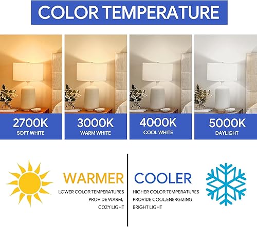 Miniatura 4 de Paquete de 24 bombillas LED A19 de luz diurna de 5000 K, equivalente a 60 W, 8.5 vatios eficientes, 800 lúmenes, base media E26, no regulable,