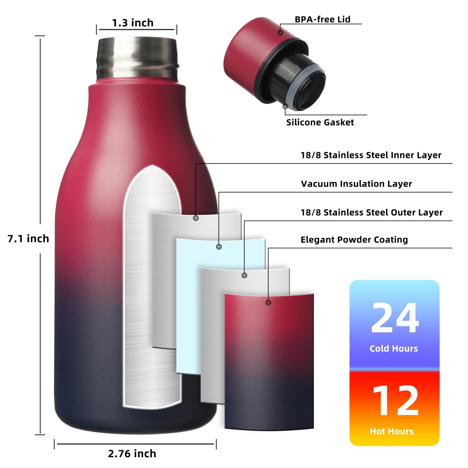 Isolierte Edelstahl-Wasserflasche 3,6 L (1 Gallone) – BPA-frei, Auslaufsicher, Mit Griff, Spülmaschinenfest