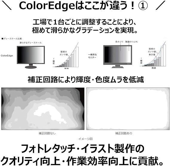 Eizo ColorEdge CS2731 LED display 68.6 cm (27