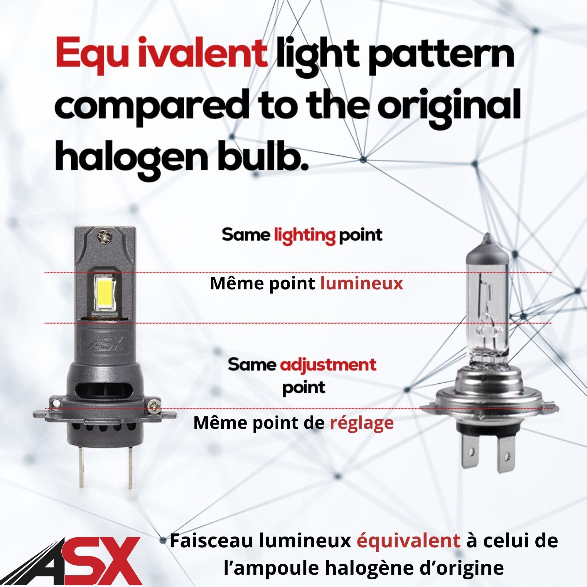 ASX Iluminación Bombillas Faro Delantero Off Road - ECO LIGHT PLUG IN 12V LED – 12V, Blanco 6000K, 1350 lúmenes, Plug & Play, CAN-BUS Compatible, Sin Deslumbramiento (H7)