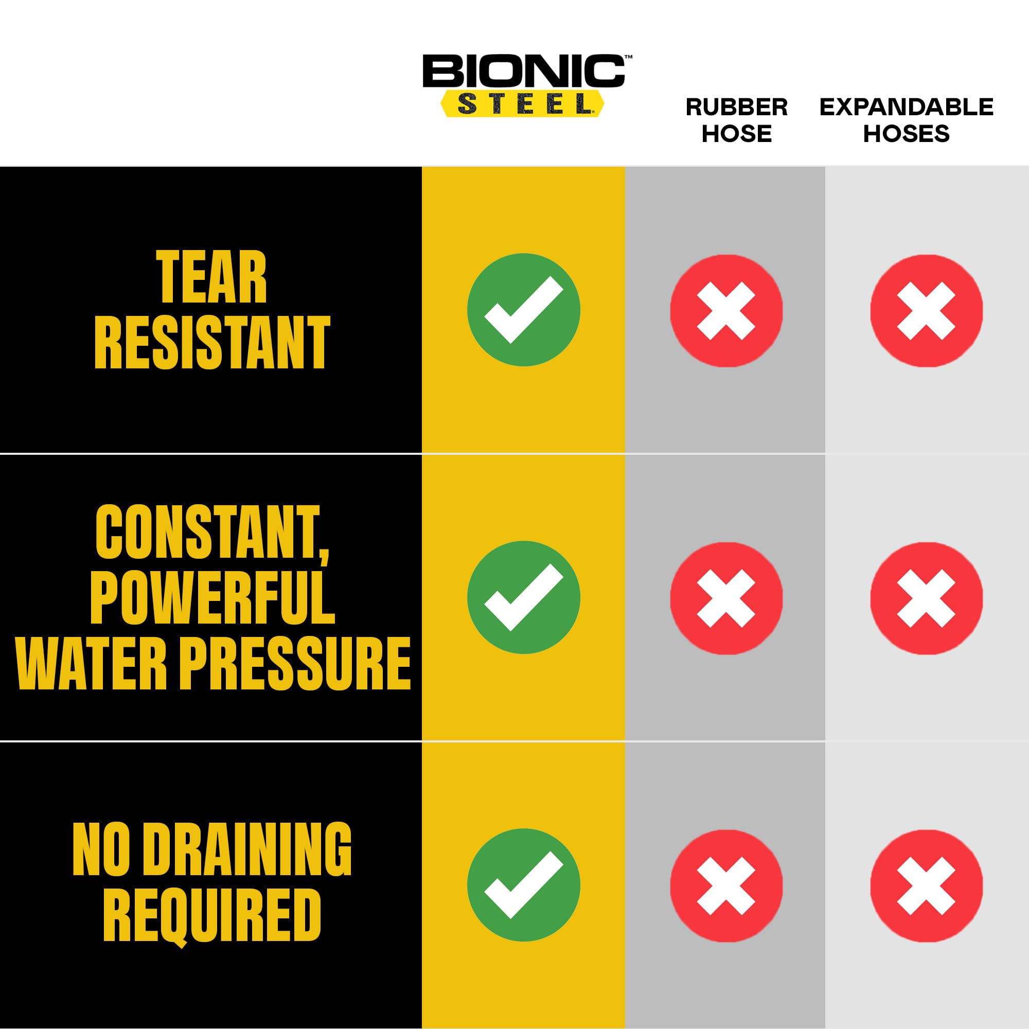 Bionic Steel Metal Garden Hose 25 Ft, Rust Proof 304 Stainless Steel Water Hose with Brass Fittings, Flexible & Heavy Duty Hose, Lightweight, Kink Free, Tuyau Arrosage - 2025 Model — view 8